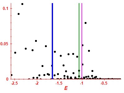 Strength function
